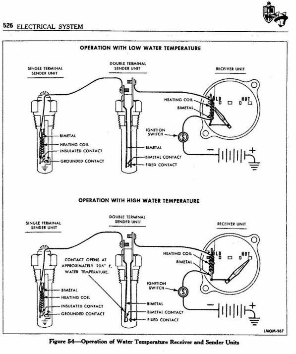 How Ford Gauge Unit Work The Ford Barn